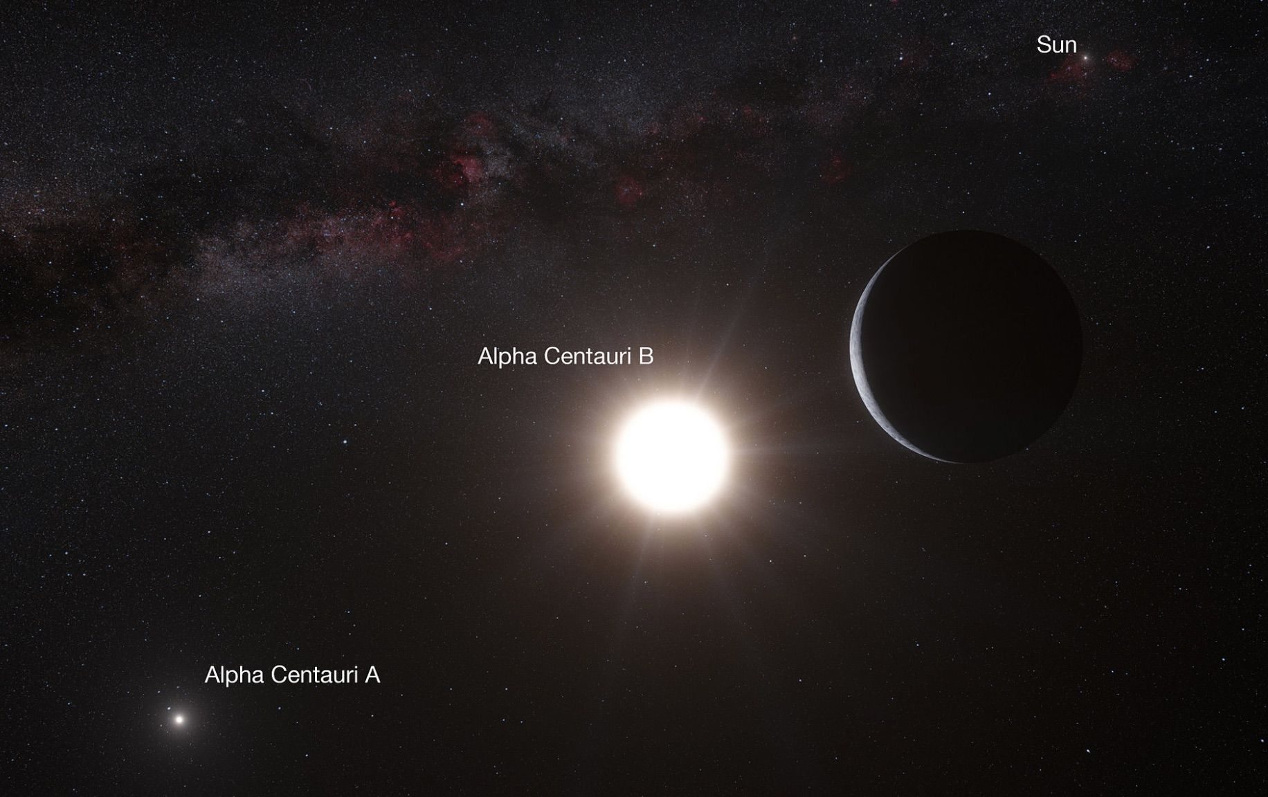(半人马座阿尔法星系中的两颗恒星,右上角为太阳系,图片由l.