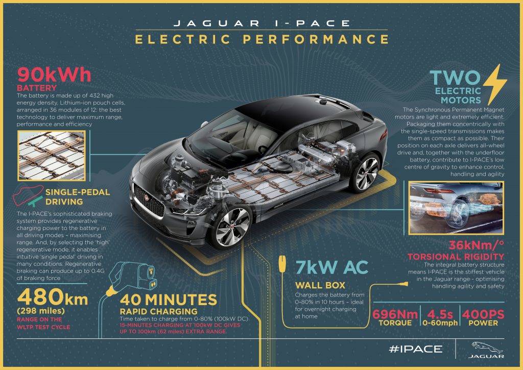 model x 首位劲敌 i-pace 正式发布