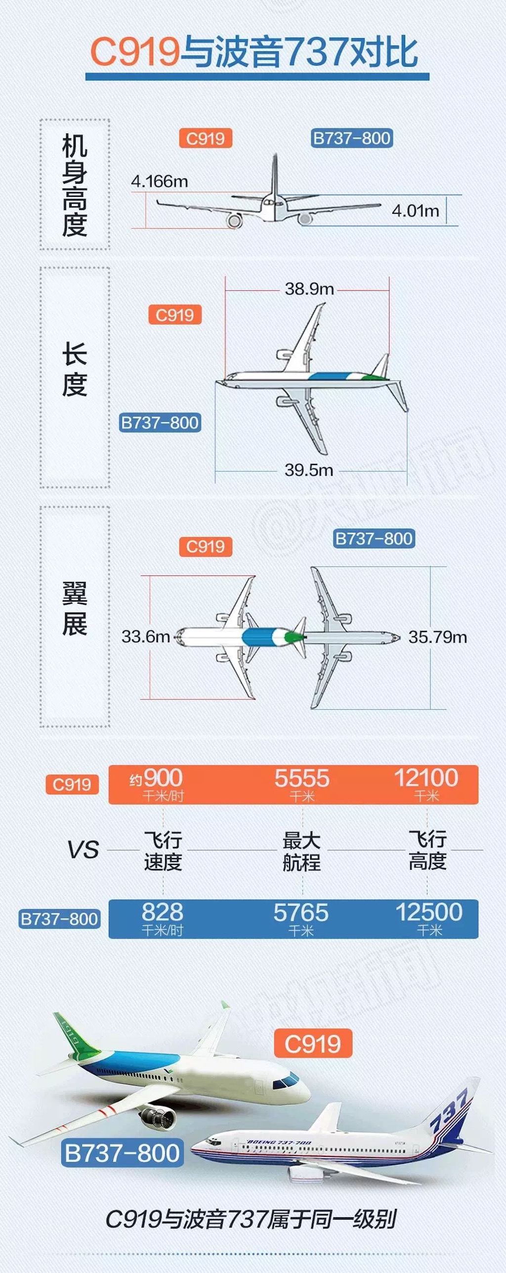 c919尺寸参数图片